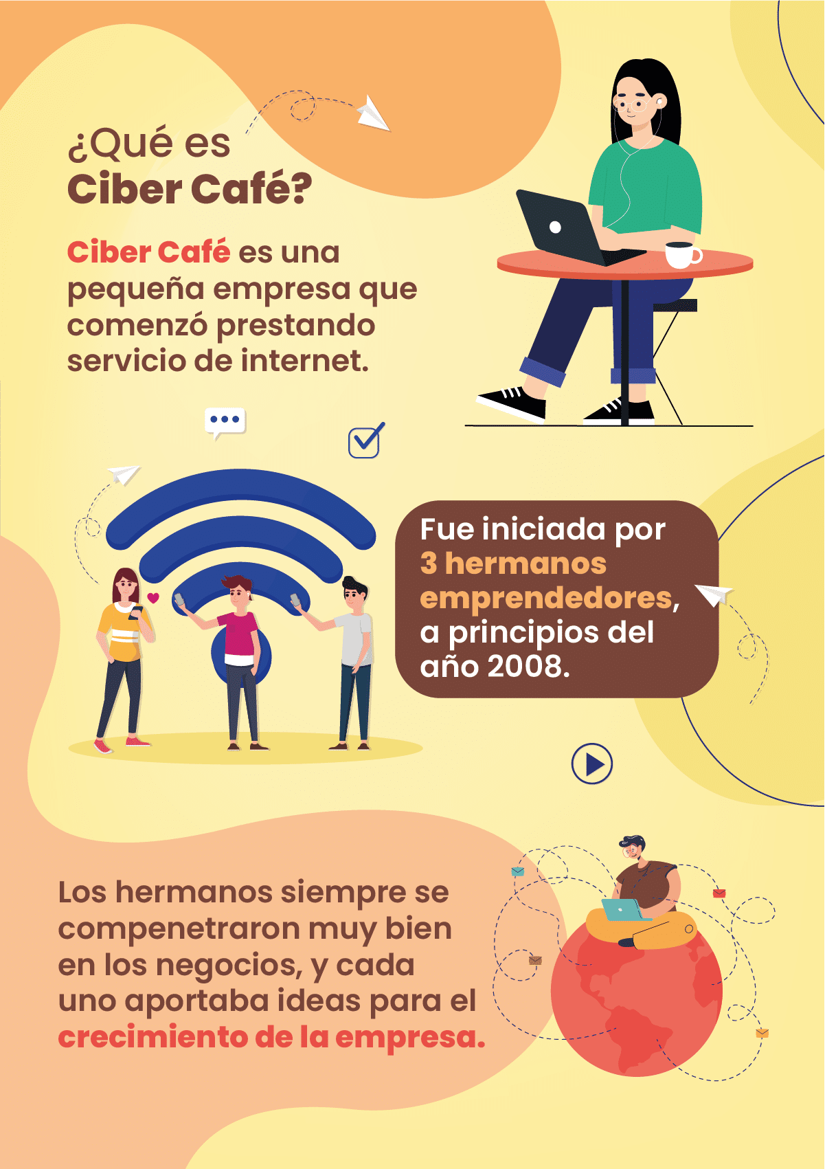 Costos directos e indirectos de un ciber café