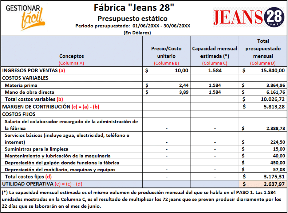 Contabilidad administrativa: presupuesto estático de una fábrica de jeans.