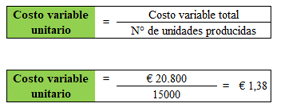 Costo variable unitario de Donas Redoma