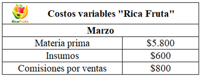 Costos variables de Rica Fruta