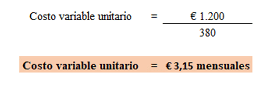 Costo variable unitario