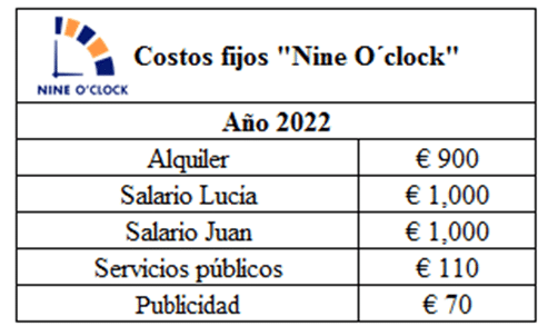 Costos fijos y variables de una relojería