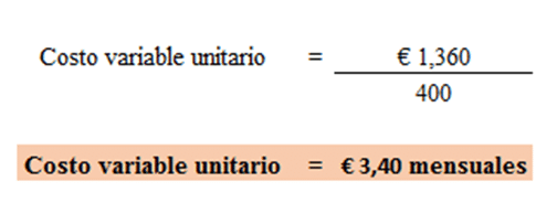 Costo variable unitario