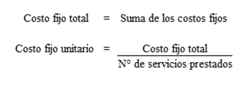 Costos fijos y variables de una empresa productora de cacao