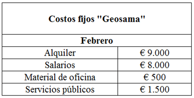 Clasificación de los costos fijos de Geosama