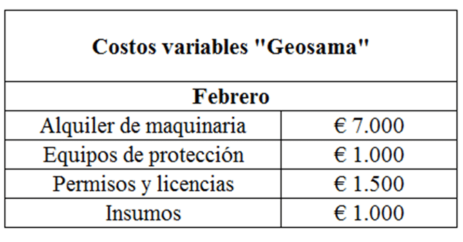 Clasificación de los costos variables. Caso Geosama