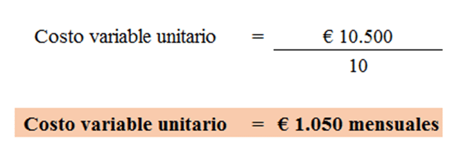 Costo variable unitario. Caso Geosama