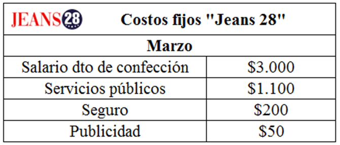 Costos fijos de Jeans 28