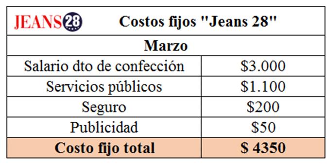 Costos fijos y variables de una fábrica de ropa 4