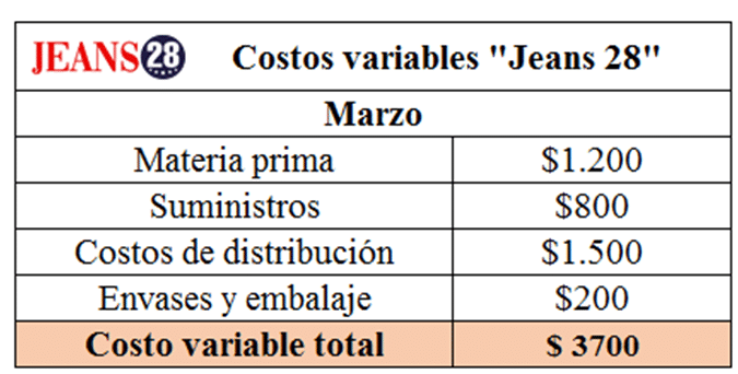 Costos fijos y variables de una fábrica de ropa 7