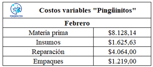 Costos variables de Pingüinitos