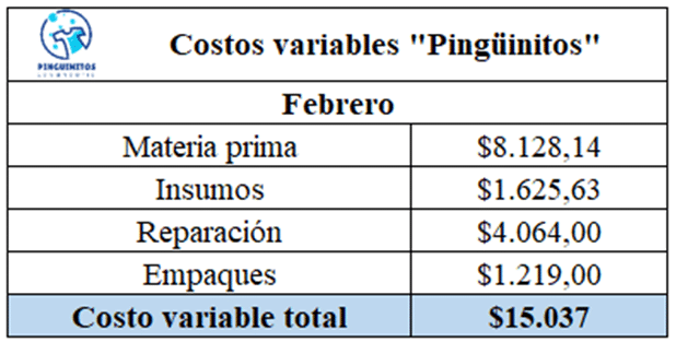 Costo variable total de Pingüinitos