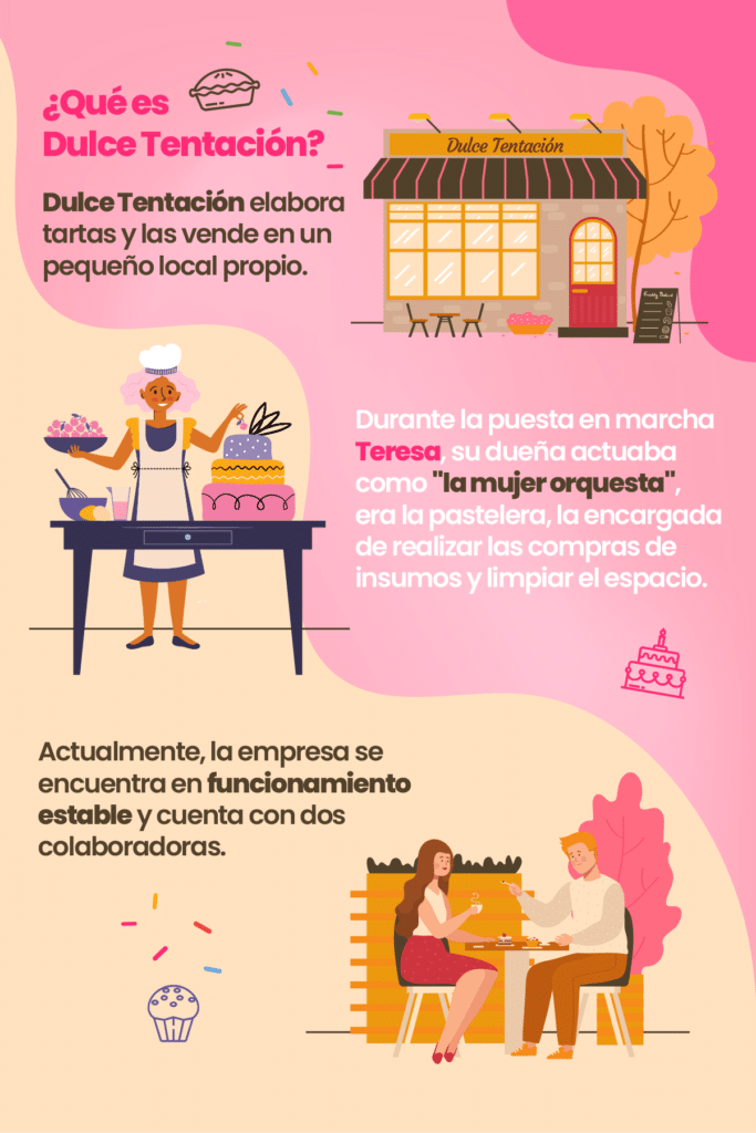 desarrollar nuevos productos en una repostería