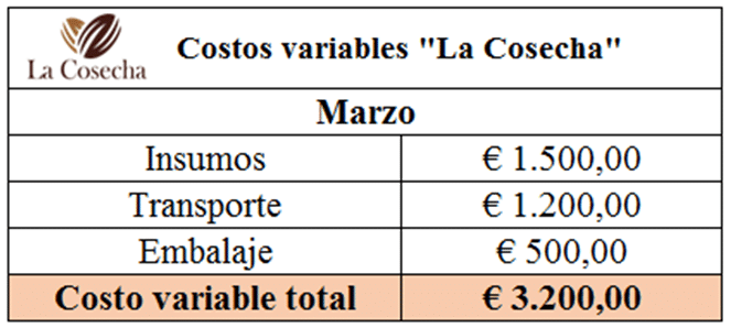 Costo variable total de La Cosecha