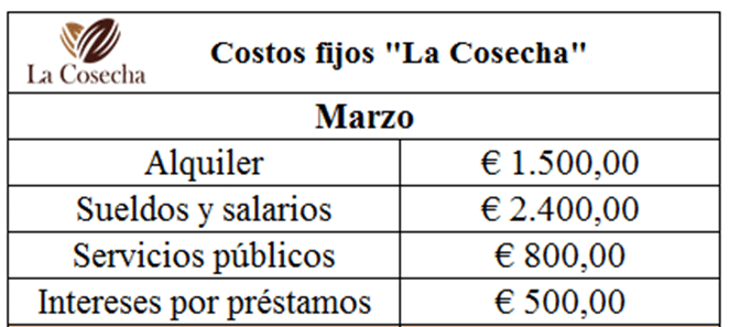 Costos fijos de La Cosecha