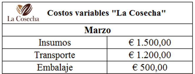 Costos variables de La Cosecha