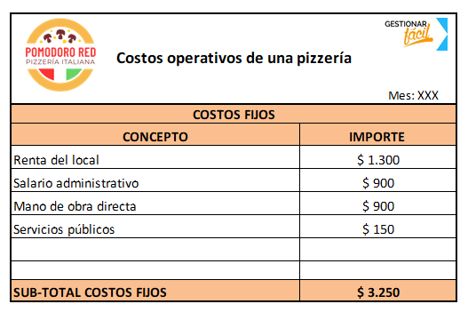 Costos operativos de una pizzería 1