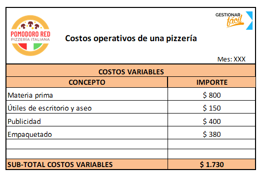 Costos operativos de una pizzería 2