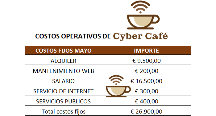 Costos fijos de Ciber Café