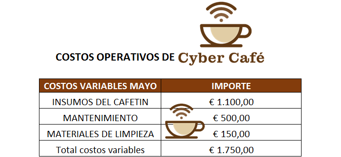 Costos operativos variables Cyber café, mayo