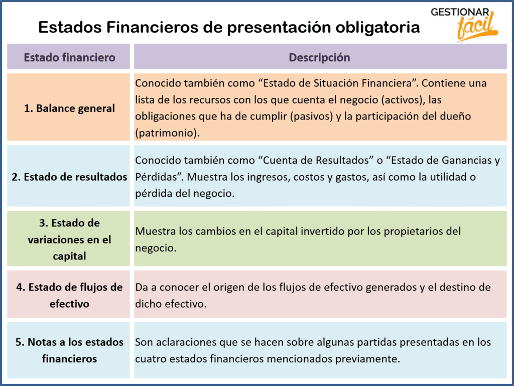 Estados financieros de presentación obligatoria.