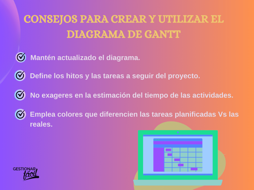 diagrama de gantt