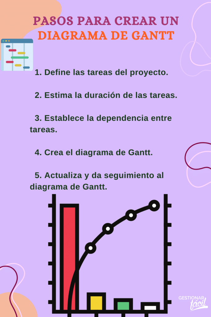 diagrama de gantt