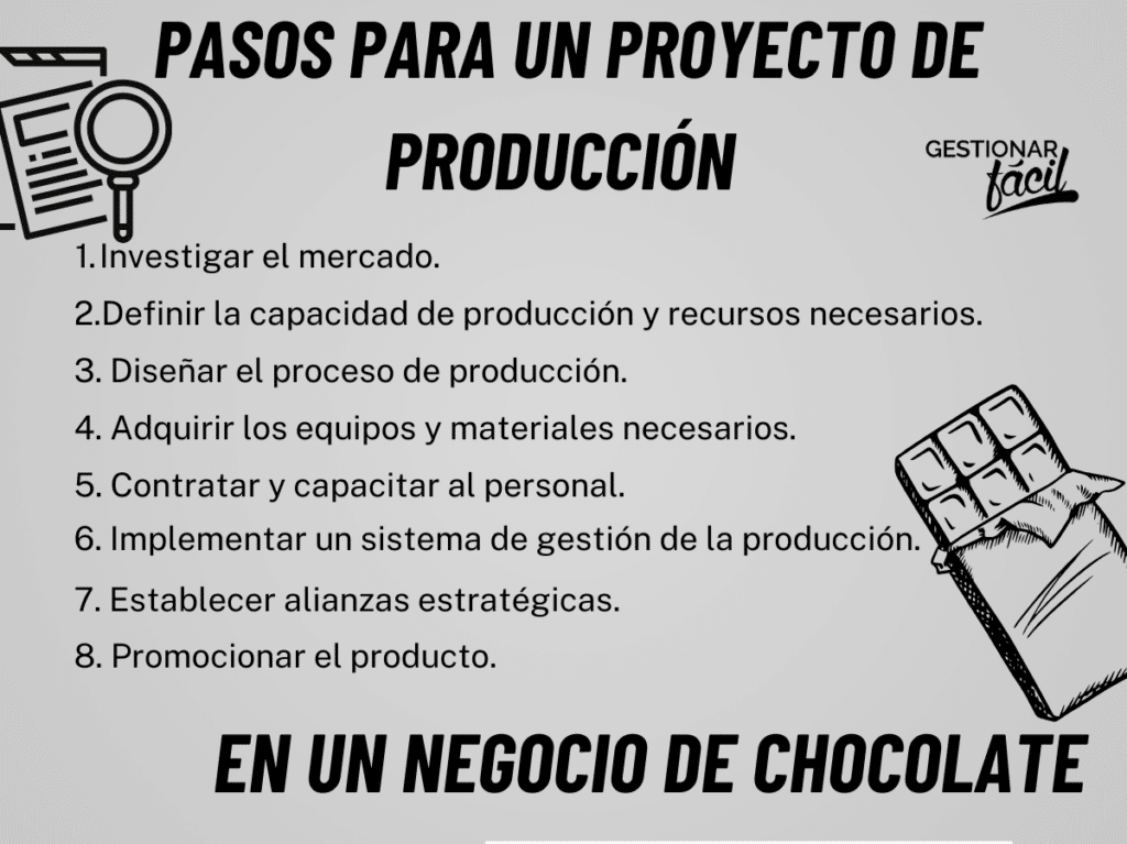 Proyecto de producción para un Negocio de chocolate