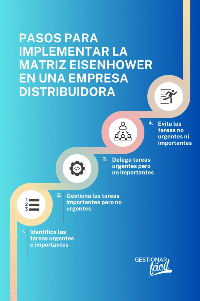 Matriz Eisenhower para gestores de una distribuidora