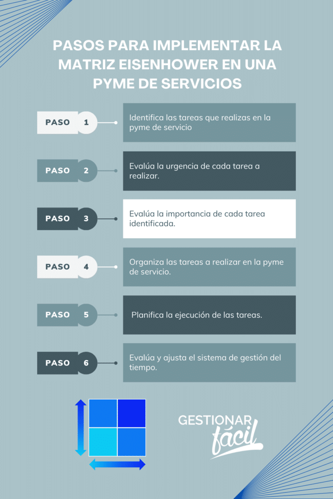 matriz eisenhower para gestores de una pyme de servicio