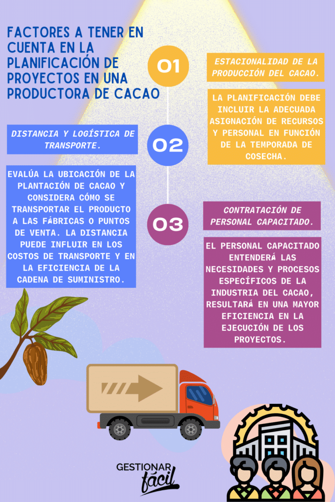 Planificación de proyectos en una productora de cacao