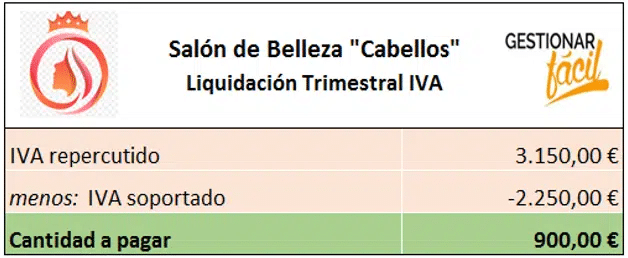 IVA deducible en España