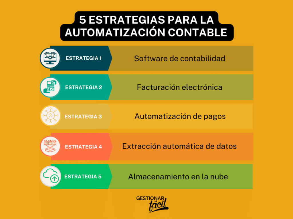 Automatización Contable