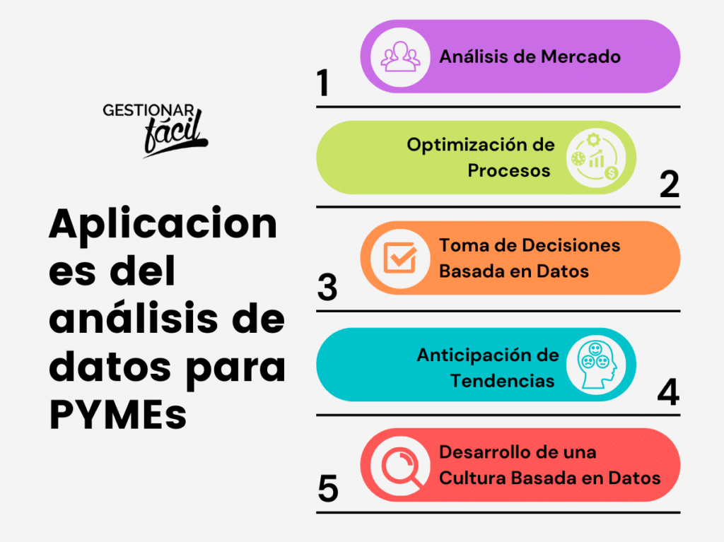 El papel del análisis de datos en el auge de las pymes