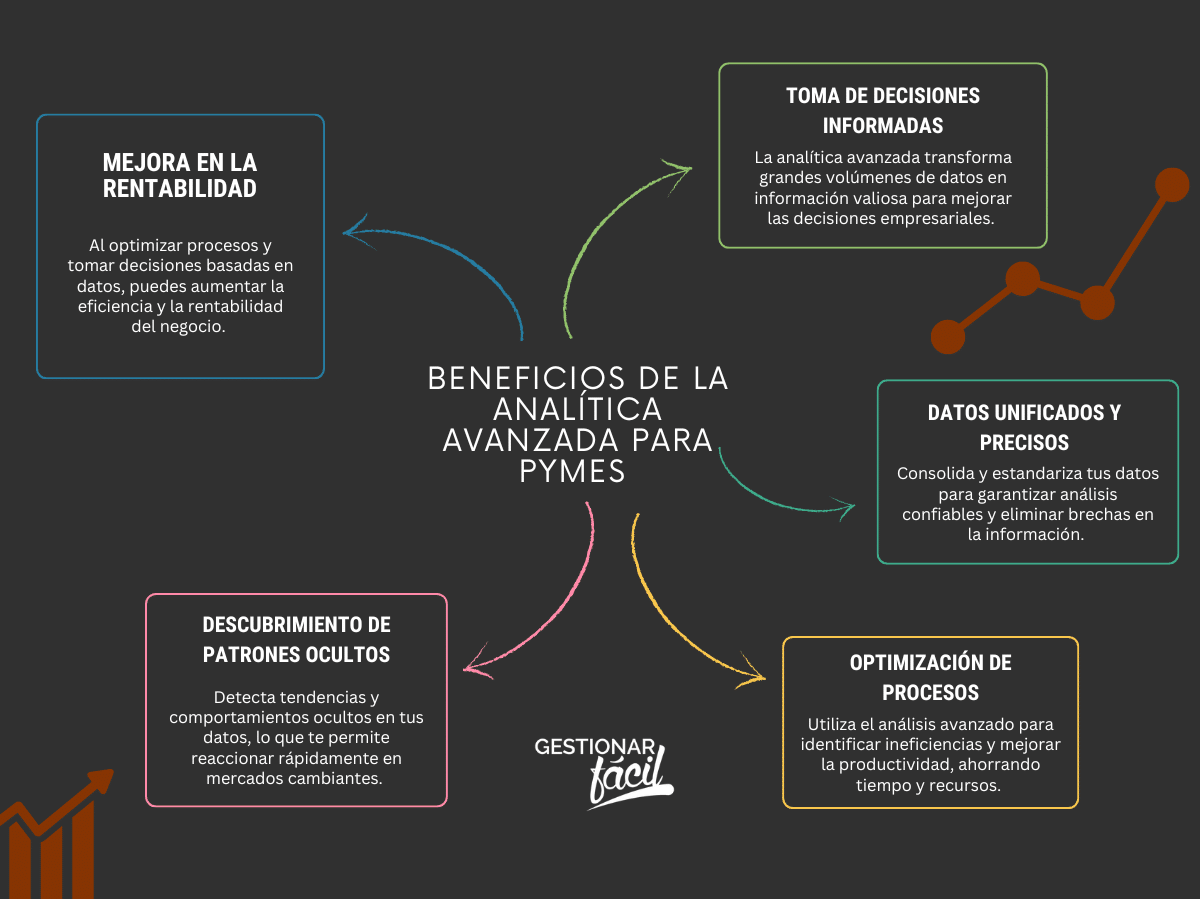 Analítica avanzada para PYMEs: Herramientas y tácticas para el crecimiento