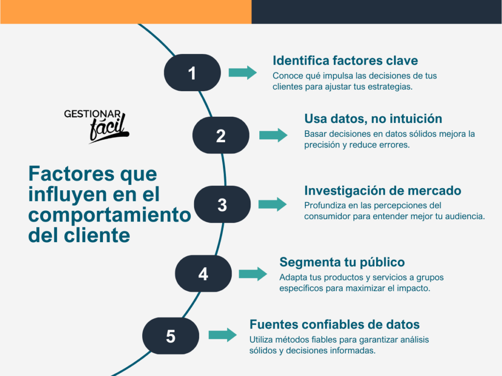 Comportamiento del cliente: entendiendo y actuando en PYMEs en crecimiento