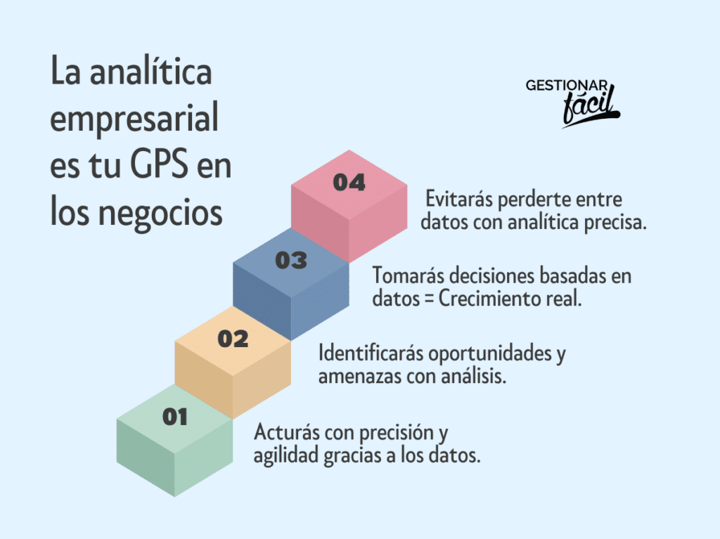 Analítica Empresarial: Factores clave para las Pymes en crecimiento