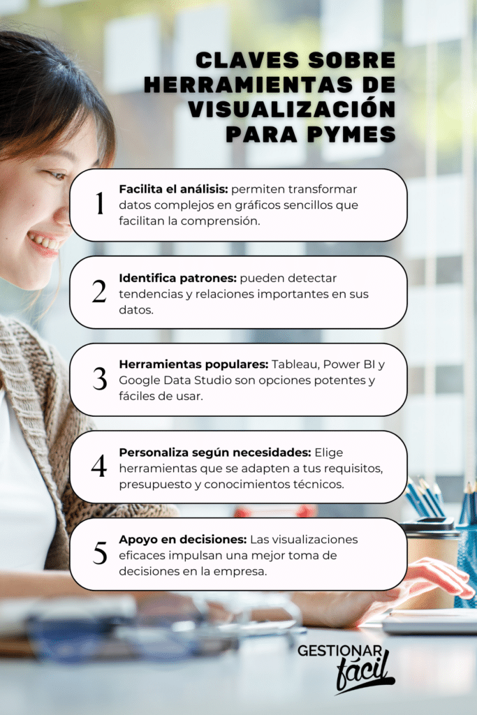 Visualización de Datos para PYMEs: Comunicando insights para el crecimiento