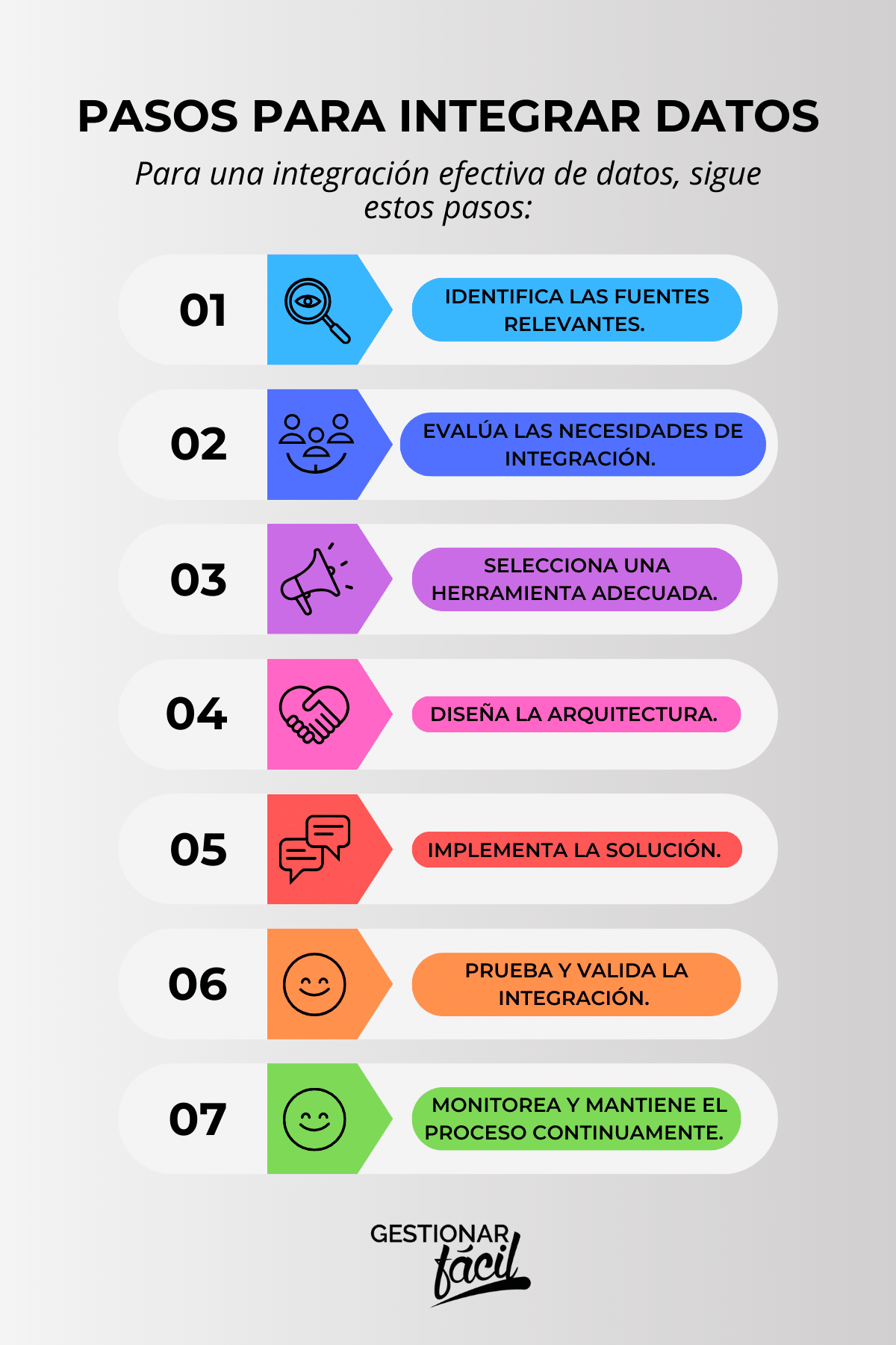 Integración de datos: Una visión completa del negocio