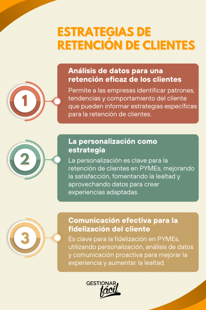 Estrategias de retención de clientes en PYMEs basadas en datos