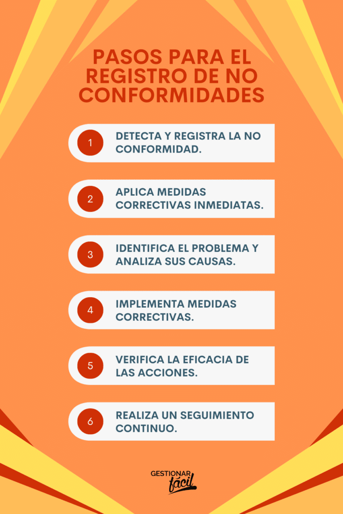 Registro de No Conformidades para la Gestión Efectiva