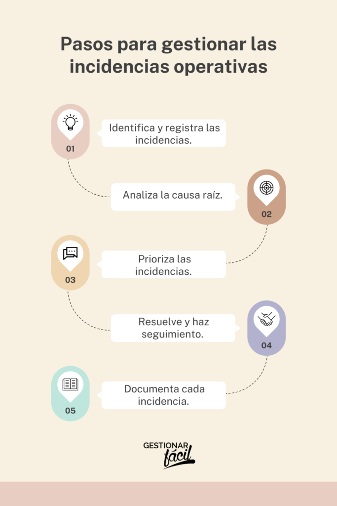 Pasos de cómo gestionar las Incidencias Operativas