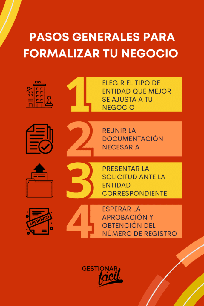 Registro Empresarial: ¿Qué es?