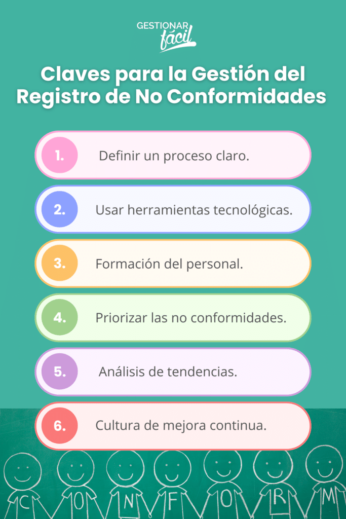 Gestión efectiva de Registro de No Conformidades