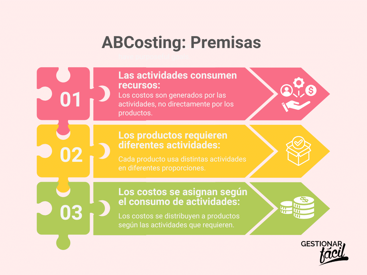 ABCosting: asigna costes a las actividades en tu empresa