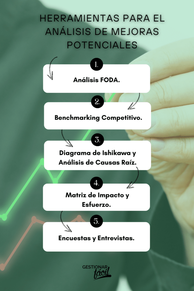 Análisis de mejoras potenciales en empresas