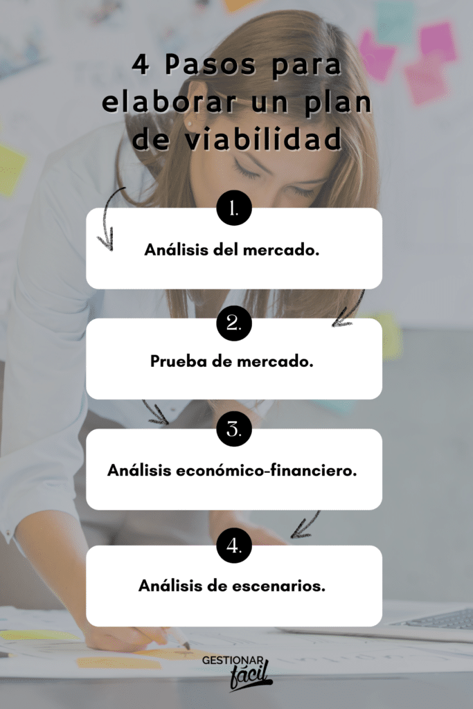 plan de viabilidad de una joyería