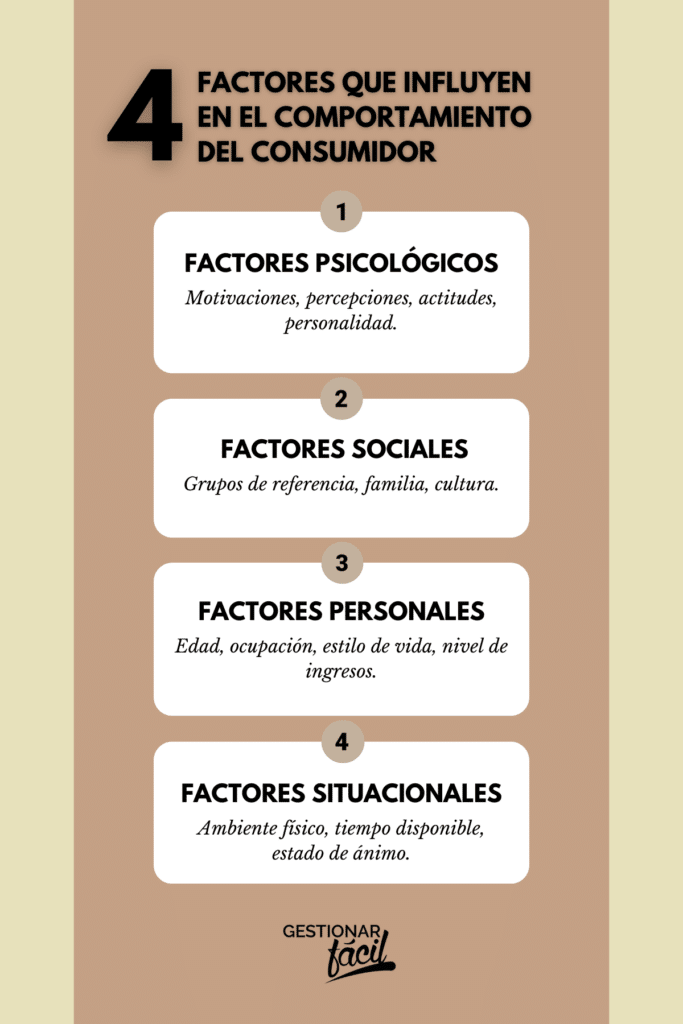 Comportamiento del Consumidor: La Clave para el Éxito de tu Negocio