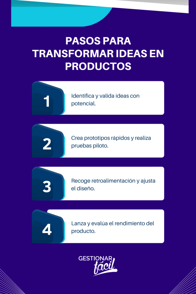 Intraemprendimiento y Desarrollo de Productos: Cómo Transformar Ideas en Resultados Tangibles