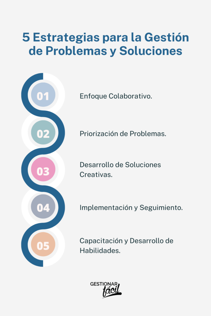 Estrategias en Gestión de Problemas y Soluciones